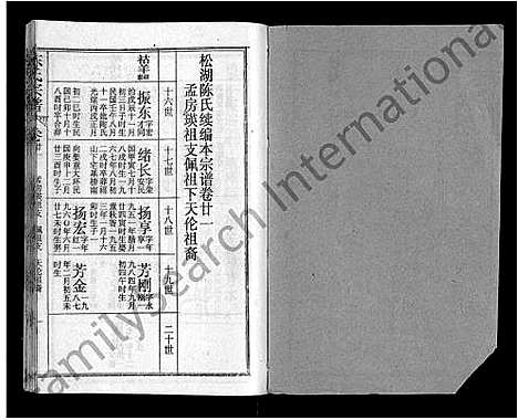 [下载][陈氏宗谱_44卷首4卷_松湖陈氏宗谱_黄冈松山陈氏续编本宗谱_楚黄松湖陈氏续编本宗谱]湖北.陈氏家谱_十七.pdf