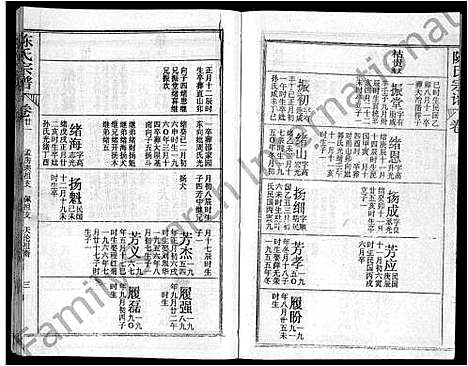 [下载][陈氏宗谱_44卷首4卷_松湖陈氏宗谱_黄冈松山陈氏续编本宗谱_楚黄松湖陈氏续编本宗谱]湖北.陈氏家谱_十七.pdf