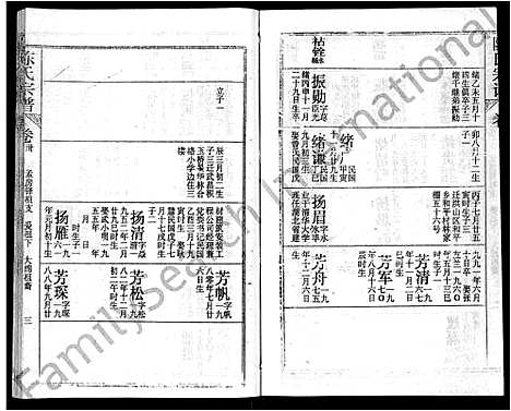 [下载][陈氏宗谱_44卷首4卷_松湖陈氏宗谱_黄冈松山陈氏续编本宗谱_楚黄松湖陈氏续编本宗谱]湖北.陈氏家谱_二十六.pdf