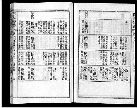 [下载][陈氏宗谱_44卷首4卷_松湖陈氏宗谱_黄冈松山陈氏续编本宗谱_楚黄松湖陈氏续编本宗谱]湖北.陈氏家谱_三十五.pdf