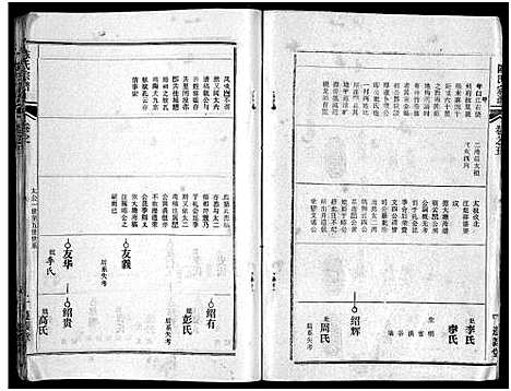 [下载][陈氏宗谱_51卷_义陈宗谱_陈氏宗谱]湖北.陈氏家谱_六.pdf