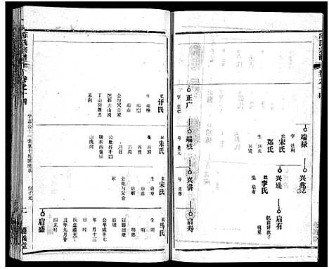 [下载][陈氏宗谱_51卷_义陈宗谱_陈氏宗谱]湖北.陈氏家谱_十五.pdf