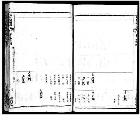 [下载][陈氏宗谱_51卷_义陈宗谱_陈氏宗谱]湖北.陈氏家谱_十五.pdf