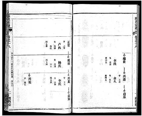 [下载][陈氏宗谱_51卷_义陈宗谱_陈氏宗谱]湖北.陈氏家谱_十九.pdf