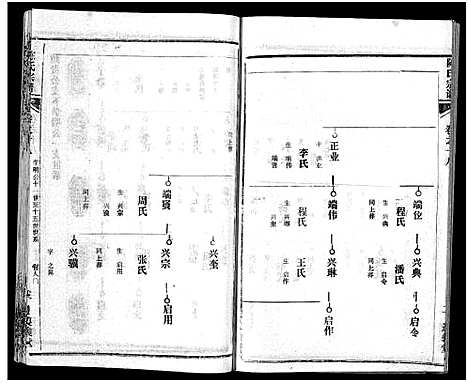 [下载][陈氏宗谱_51卷_义陈宗谱_陈氏宗谱]湖北.陈氏家谱_十九.pdf