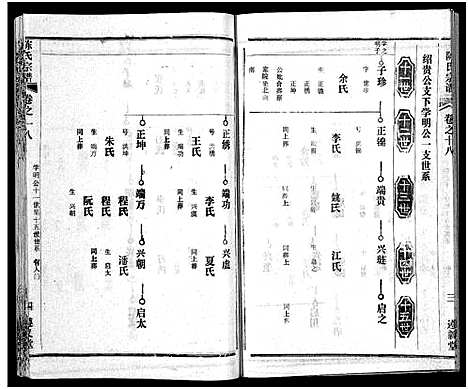 [下载][陈氏宗谱_51卷_义陈宗谱_陈氏宗谱]湖北.陈氏家谱_十九.pdf