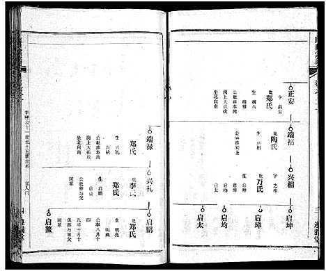 [下载][陈氏宗谱_51卷_义陈宗谱_陈氏宗谱]湖北.陈氏家谱_二十二.pdf