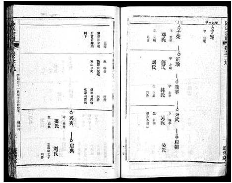 [下载][陈氏宗谱_51卷_义陈宗谱_陈氏宗谱]湖北.陈氏家谱_三十.pdf