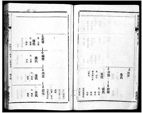 [下载][陈氏宗谱_51卷_义陈宗谱_陈氏宗谱]湖北.陈氏家谱_三十.pdf