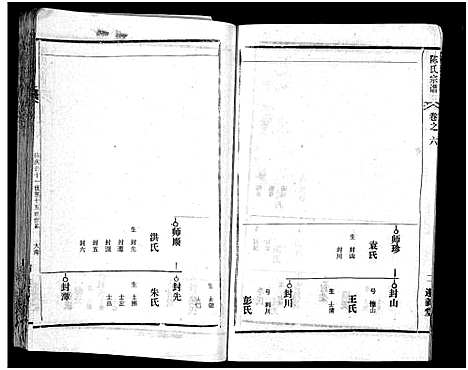 [下载][陈氏宗谱_51卷_义陈宗谱_陈氏宗谱]湖北.陈氏家谱_三十九.pdf