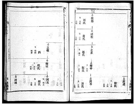 [下载][陈氏宗谱_51卷_义陈宗谱_陈氏宗谱]湖北.陈氏家谱_四十三.pdf