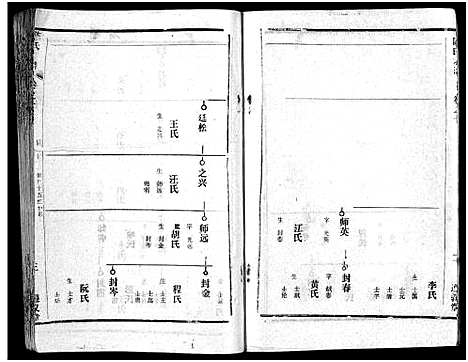 [下载][陈氏宗谱_51卷_义陈宗谱_陈氏宗谱]湖北.陈氏家谱_四十四.pdf