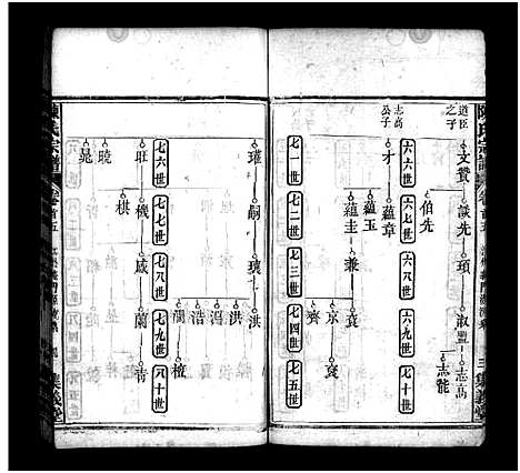 [下载][陈氏宗谱_6卷首5卷_义陈宗谱_陈氏四修宗谱_陈氏宗谱]湖北.陈氏家谱_五.pdf