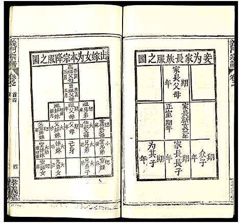 [下载][陈氏宗谱_9卷首5卷_义门陈氏宗谱_义陈宗谱_义门宗谱_陈氏宗谱]湖北.陈氏家谱_四.pdf