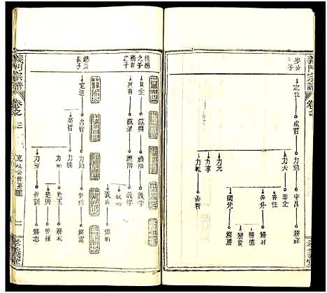 [下载][陈氏宗谱_9卷首5卷_义门陈氏宗谱_义陈宗谱_义门宗谱_陈氏宗谱]湖北.陈氏家谱_八.pdf