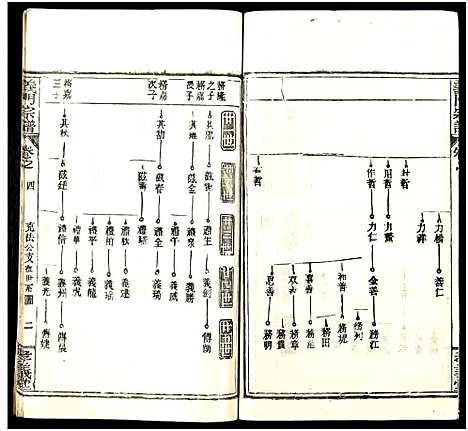 [下载][陈氏宗谱_9卷首5卷_义门陈氏宗谱_义陈宗谱_义门宗谱_陈氏宗谱]湖北.陈氏家谱_九.pdf