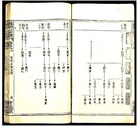 [下载][陈氏宗谱_9卷首5卷_义门陈氏宗谱_义陈宗谱_义门宗谱_陈氏宗谱]湖北.陈氏家谱_十一.pdf