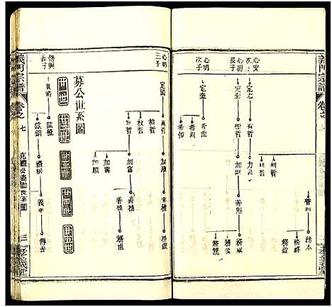 [下载][陈氏宗谱_9卷首5卷_义门陈氏宗谱_义陈宗谱_义门宗谱_陈氏宗谱]湖北.陈氏家谱_十二.pdf