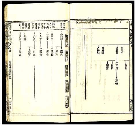 [下载][陈氏宗谱_9卷首5卷_义门陈氏宗谱_义陈宗谱_义门宗谱_陈氏宗谱]湖北.陈氏家谱_十三.pdf