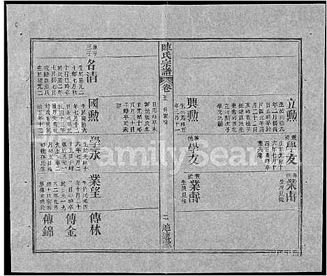 [下载][陈氏宗谱_共20卷首2卷]湖北.陈氏家谱_十八.pdf