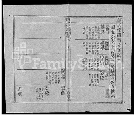 [下载][陈氏宗谱_共20卷首2卷]湖北.陈氏家谱_二十二.pdf