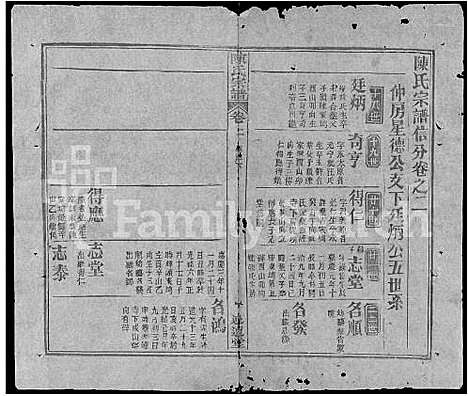 [下载][陈氏宗谱_共20卷首2卷]湖北.陈氏家谱_二十四.pdf