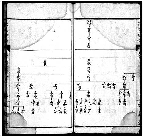 [下载][陈氏宗谱_10卷_陈氏宗谱]湖北.陈氏家谱_二.pdf