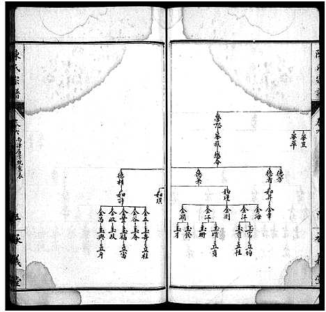 [下载][陈氏宗谱_10卷_陈氏宗谱]湖北.陈氏家谱_二.pdf