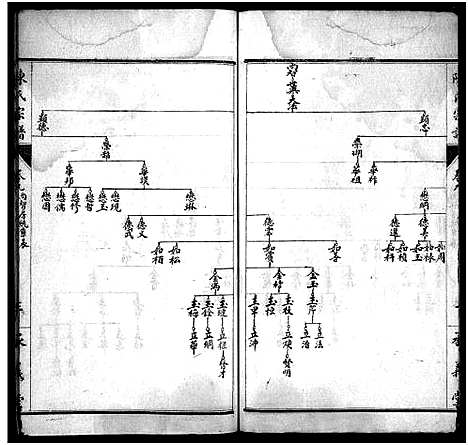 [下载][陈氏宗谱_10卷_陈氏宗谱]湖北.陈氏家谱_五.pdf