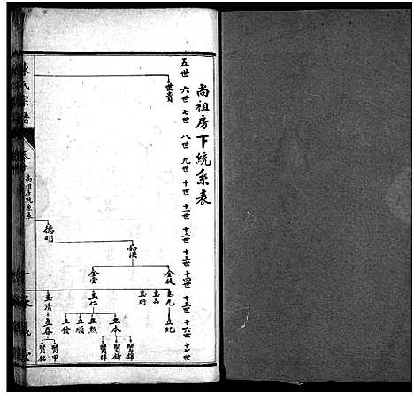 [下载][陈氏宗谱_10卷_陈氏宗谱]湖北.陈氏家谱_六.pdf