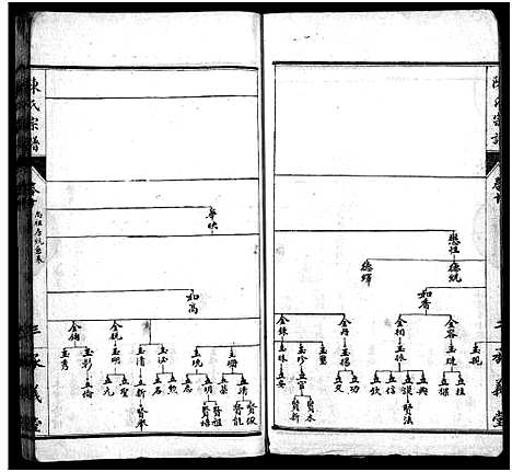 [下载][陈氏宗谱_10卷_陈氏宗谱]湖北.陈氏家谱_六.pdf