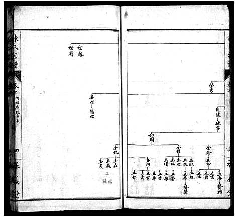 [下载][陈氏宗谱_10卷_陈氏宗谱]湖北.陈氏家谱_六.pdf