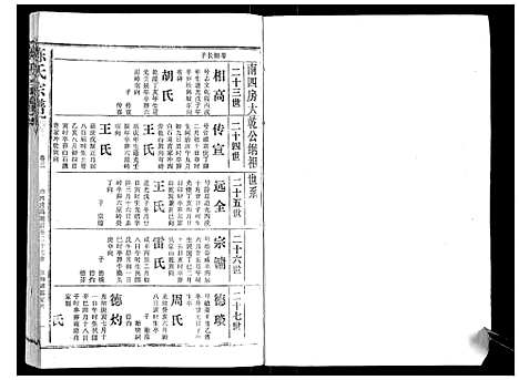 [下载][陈氏宗谱_16卷首4卷]湖北.陈氏家谱_七.pdf