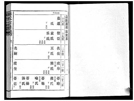 [下载][陈氏宗谱_16卷首4卷]湖北.陈氏家谱_十.pdf