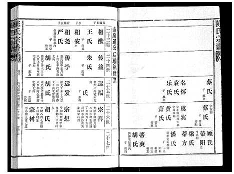 [下载][陈氏宗谱_16卷首4卷]湖北.陈氏家谱_十.pdf