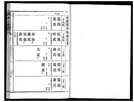 [下载][陈氏宗谱_16卷首4卷]湖北.陈氏家谱_十二.pdf