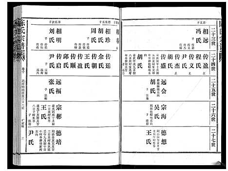 [下载][陈氏宗谱_16卷首4卷]湖北.陈氏家谱_十四.pdf