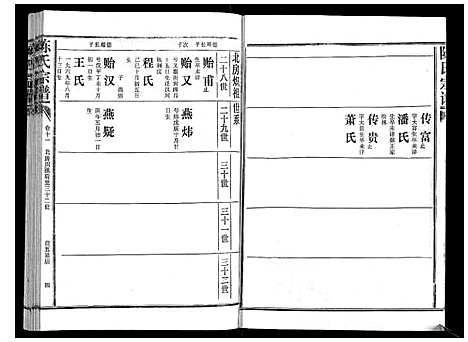 [下载][陈氏宗谱_16卷首4卷]湖北.陈氏家谱_十五.pdf