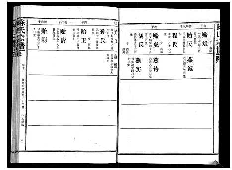 [下载][陈氏宗谱_16卷首4卷]湖北.陈氏家谱_十五.pdf