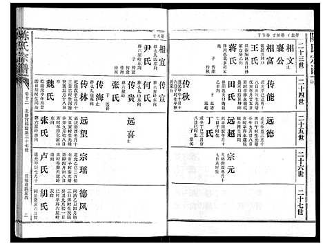 [下载][陈氏宗谱_16卷首4卷]湖北.陈氏家谱_十六.pdf