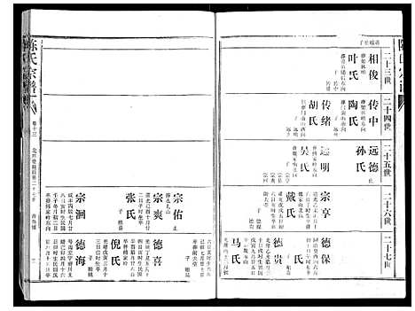 [下载][陈氏宗谱_16卷首4卷]湖北.陈氏家谱_十七.pdf