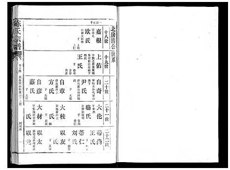 [下载][陈氏宗谱_16卷首4卷]湖北.陈氏家谱_十八.pdf