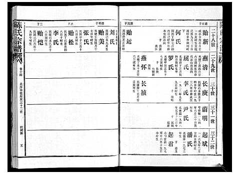 [下载][陈氏宗谱_16卷首4卷]湖北.陈氏家谱_十八.pdf