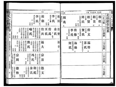 [下载][陈氏宗谱_16卷首4卷]湖北.陈氏家谱_十九.pdf