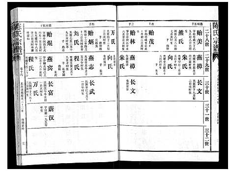 [下载][陈氏宗谱_16卷首4卷]湖北.陈氏家谱_二十.pdf