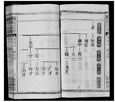 [下载][陈氏宗谱_21卷首4卷]湖北.陈氏家谱_六.pdf