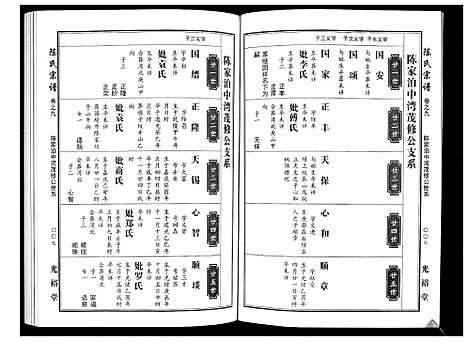 [下载][陈氏宗谱_2卷上下首1卷]湖北.陈氏家谱_三.pdf