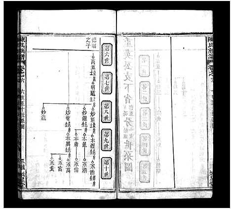 [下载][陈氏族谱_40卷首1卷_陈氏族谱_义陈宗谱]湖北.陈氏家谱_六.pdf