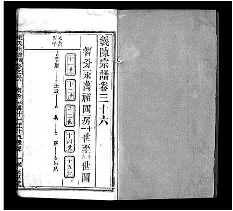 [下载][陈氏族谱_40卷首1卷_陈氏族谱_义陈宗谱]湖北.陈氏家谱_三十七.pdf