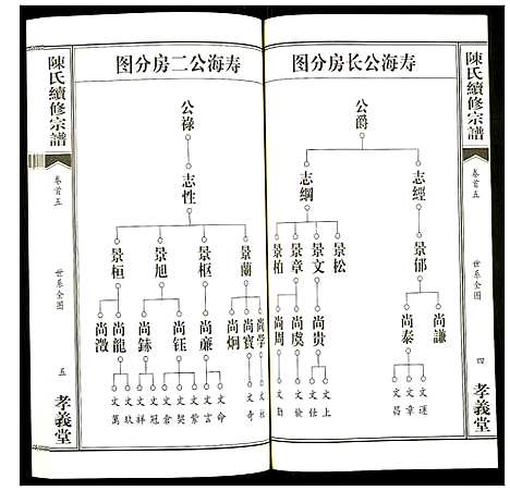 [下载][陈氏续修宗谱]湖北.陈氏续修家谱_五.pdf